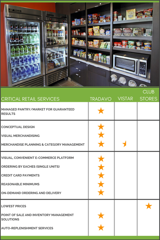 Tradavo vs Competition Matrix.png Tradavo vs Competition Matrix.png